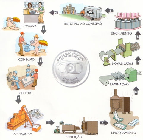 reciclagem-lata-aluminio